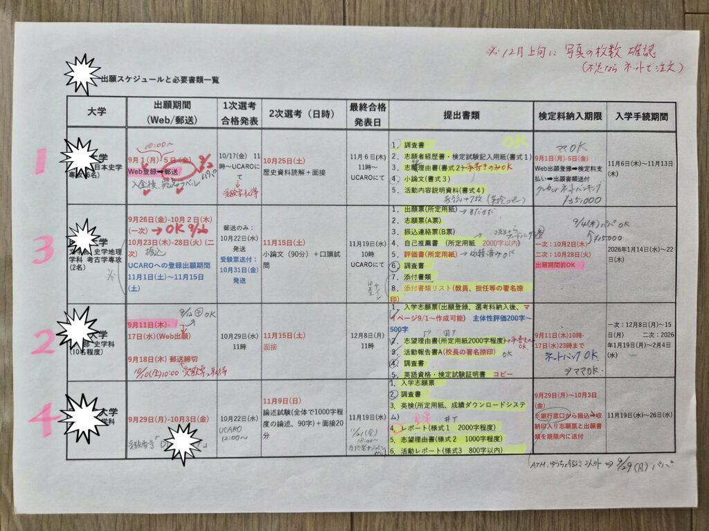 出願スケジュール表